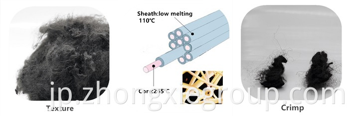Recycled Low melting fiber